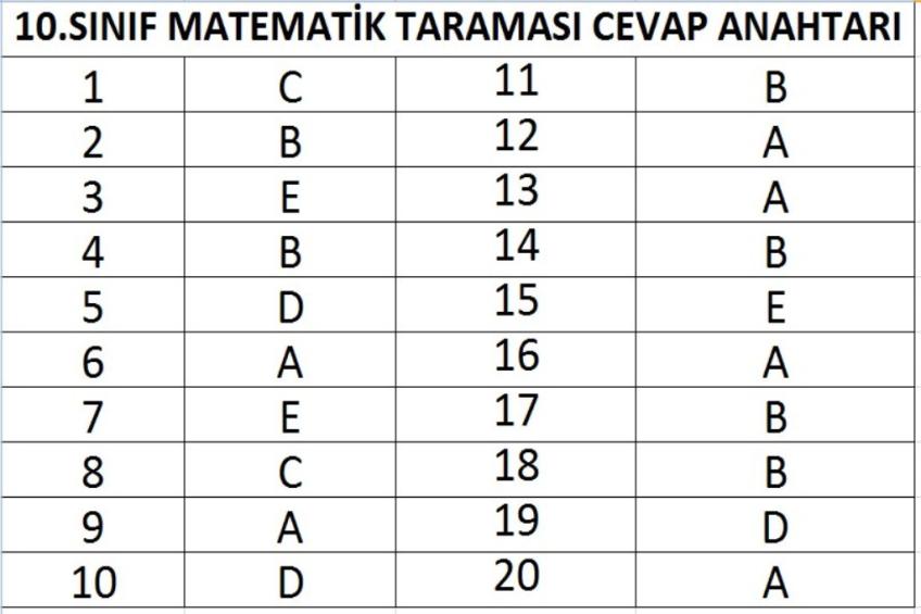 9 ve 10.Sınıf Matematik Taraması Cevap Anahtarı